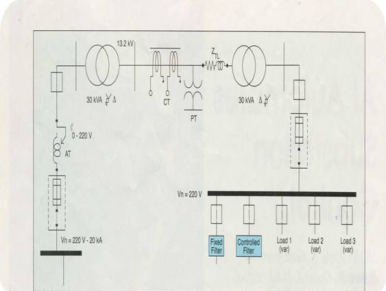 Artificial Intelligence Substation Control